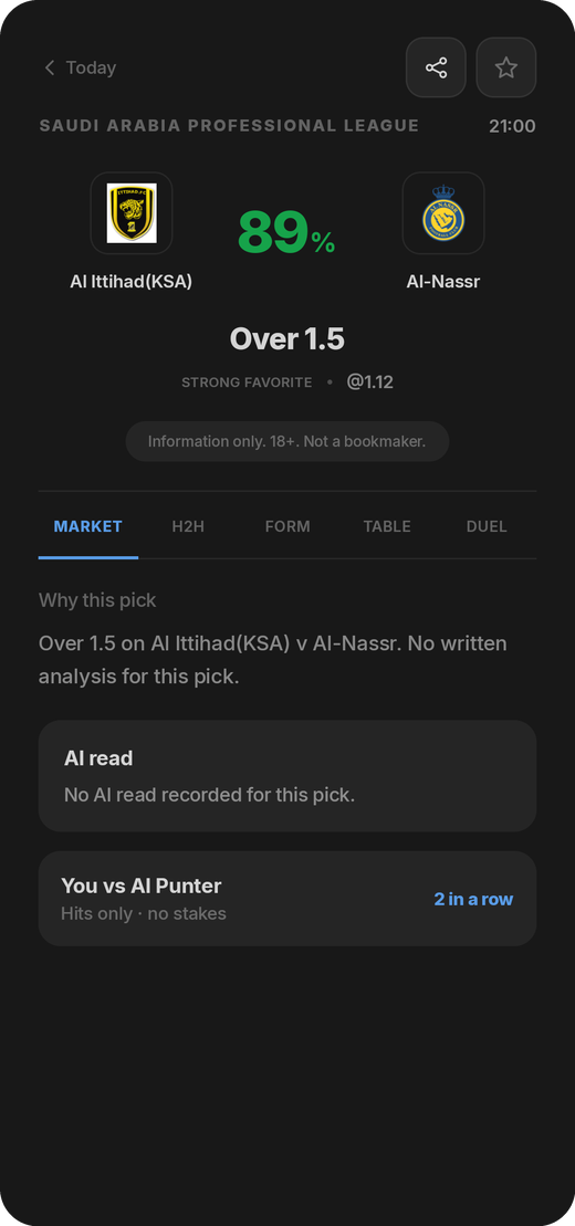 A match page in AI Punter, showing the selection, price and the tabs behind it.